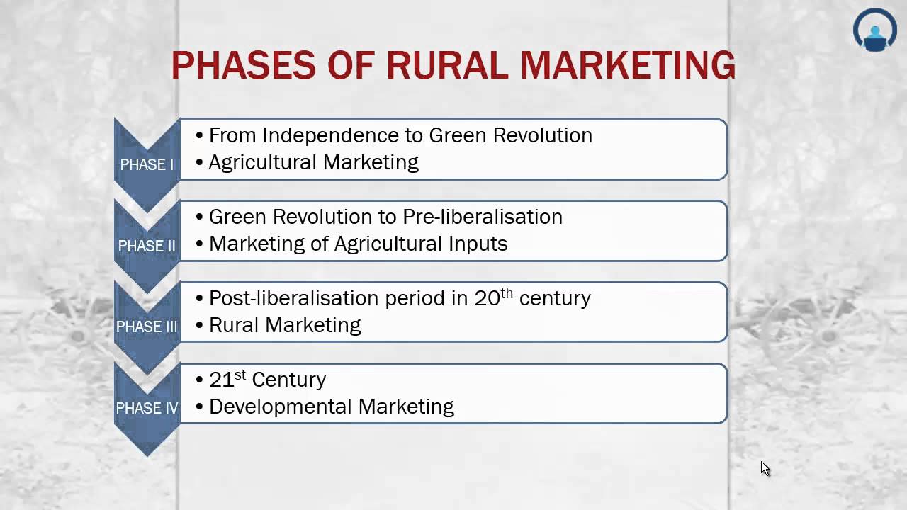 Rural Marketing