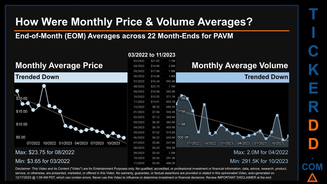 PAVM News along with Price and Volume Analysis PAVM Stock Analysis $PAVM Latest News TickerDD PAVM P
