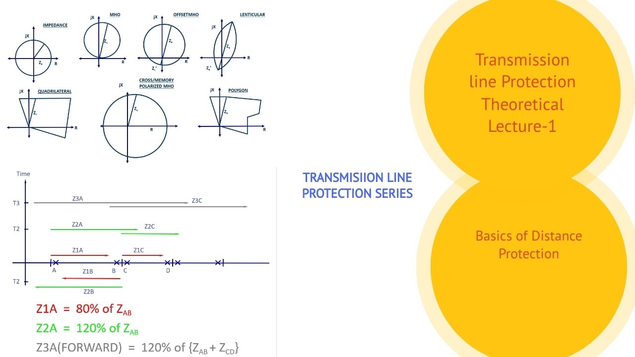 Lec-1: Basics of Distance Protection || Zones of Distance Protection || Transmission Line Protection