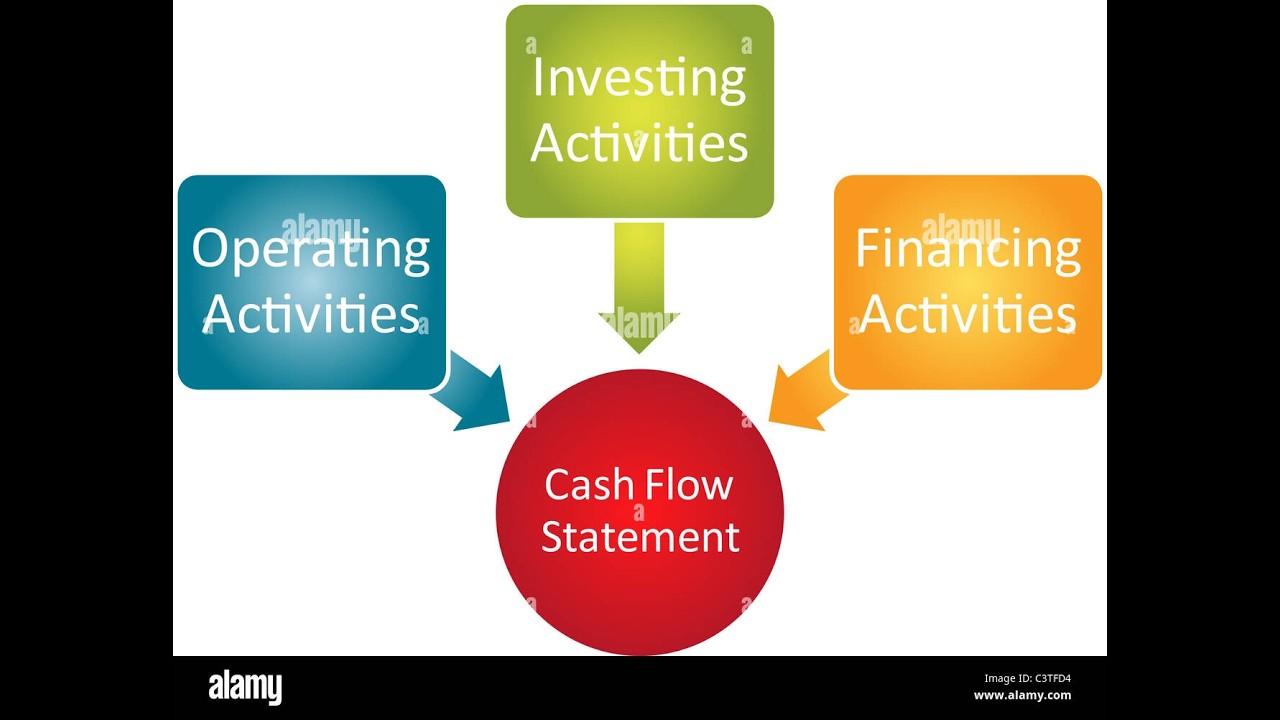 IAS 7 Statement of Cash Flow Part 2
