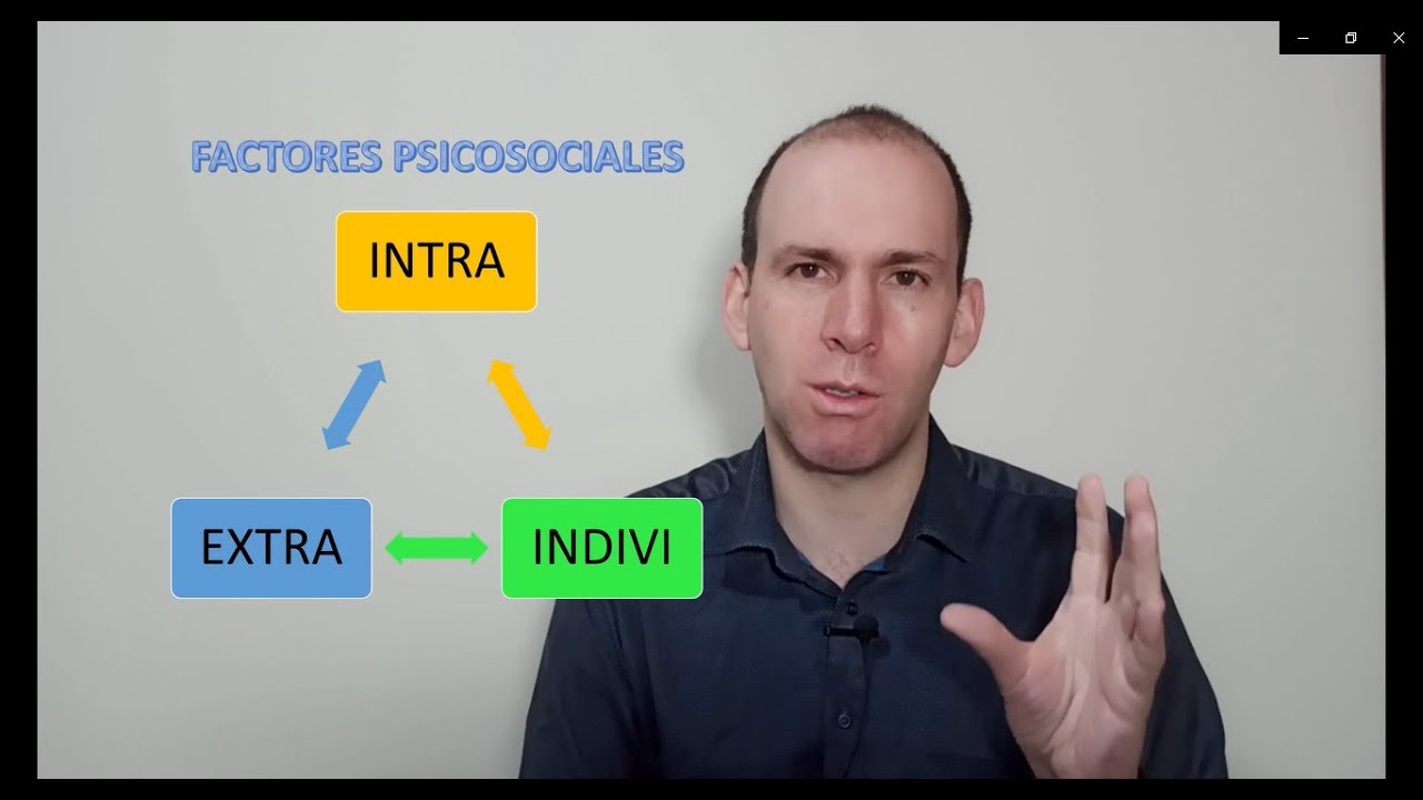 Factores de riesgo psicosocial: conceptos claves 2020