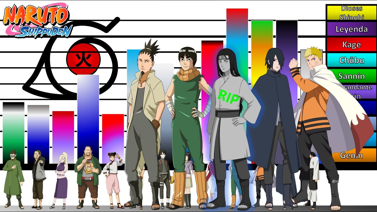 Explicación: Escalas y Niveles de Poder de Los Once de Konoha ACTUAL |Naruto | Boruto |JD Sensei🔥🔥
