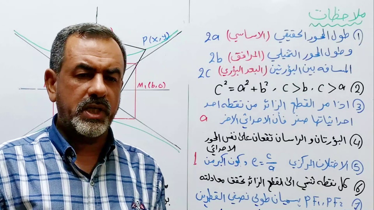الرياضيات للسادس العلمي الفصل الثاني القطع الزائد ج1 الاستاذ سليم العكيلي