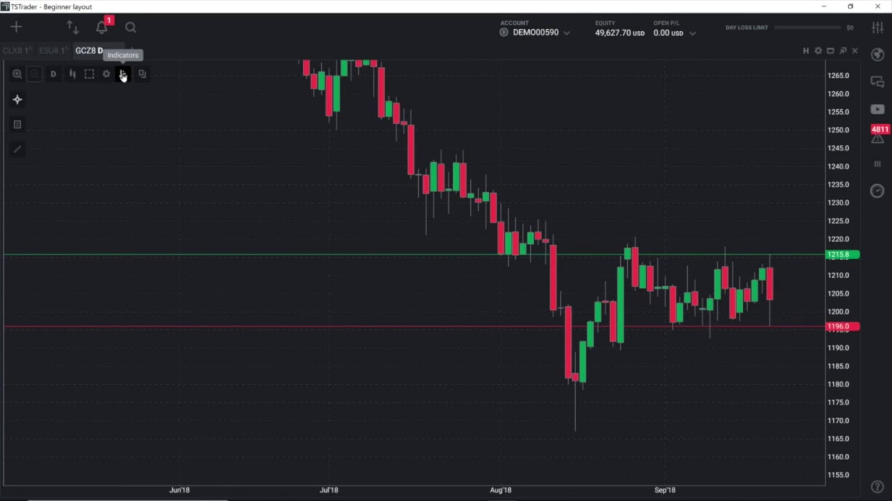 How To Add and Remove Indicators on TSTrader