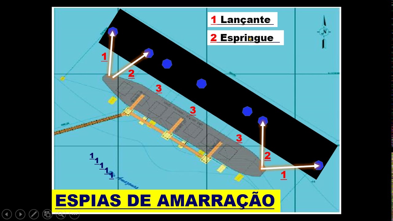NAVEGAÇÃO GERAL - ESPIAS (CABOS)  DE AMARRAÇÃO DO NAVIO