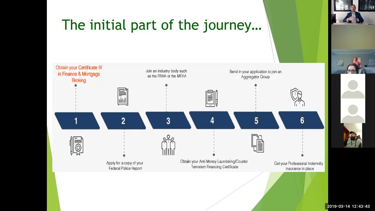 Webinar: Find out how to start Mortgage Broker Business