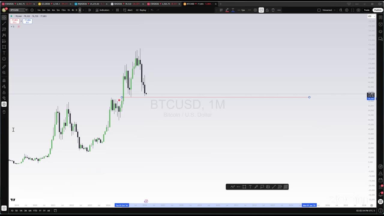 02.01.26 Sunday Weekly Review 0%