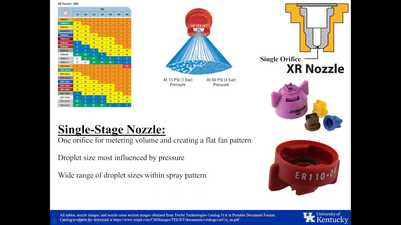 Broadcast Nozzle Selection for Herbicide Application — Take Action's "Inside Weed Management" Series