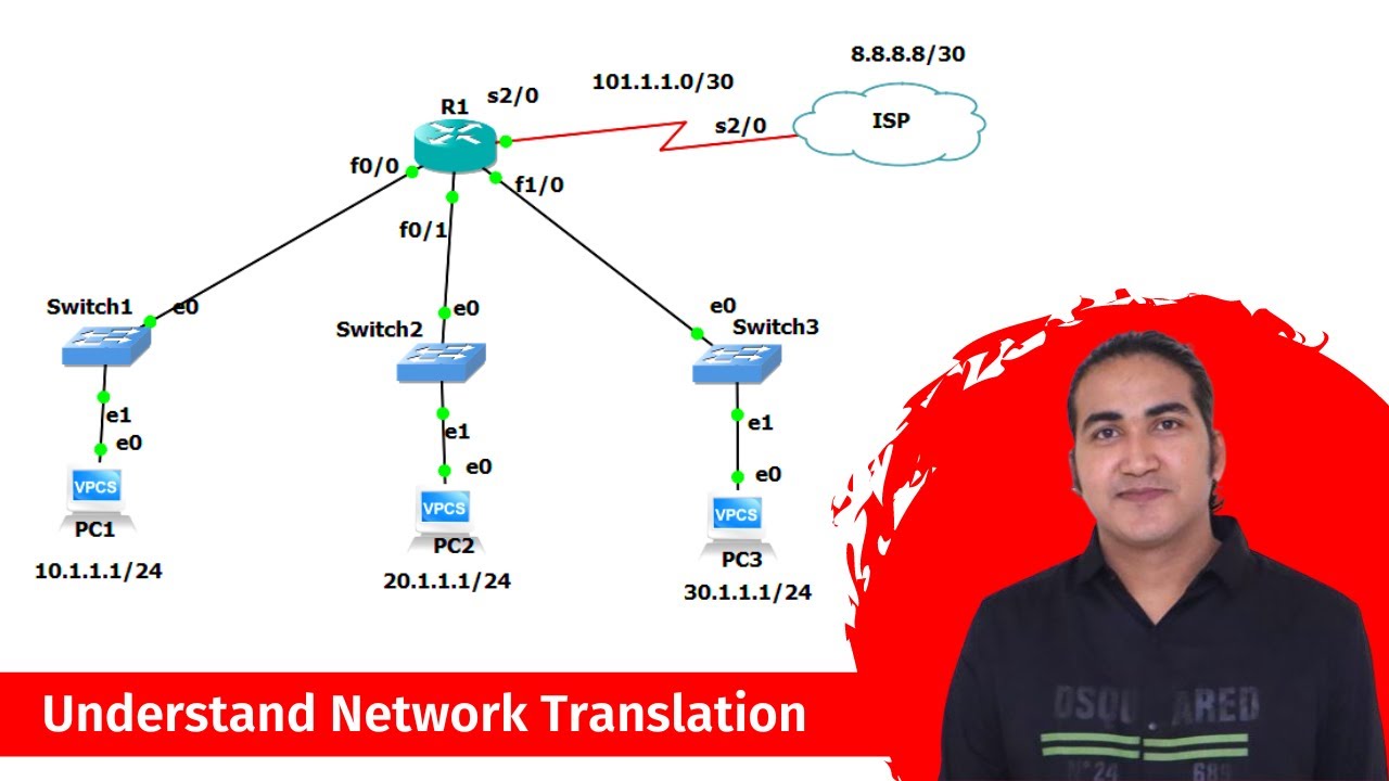 Understanding Network Translations | PAT Configurations