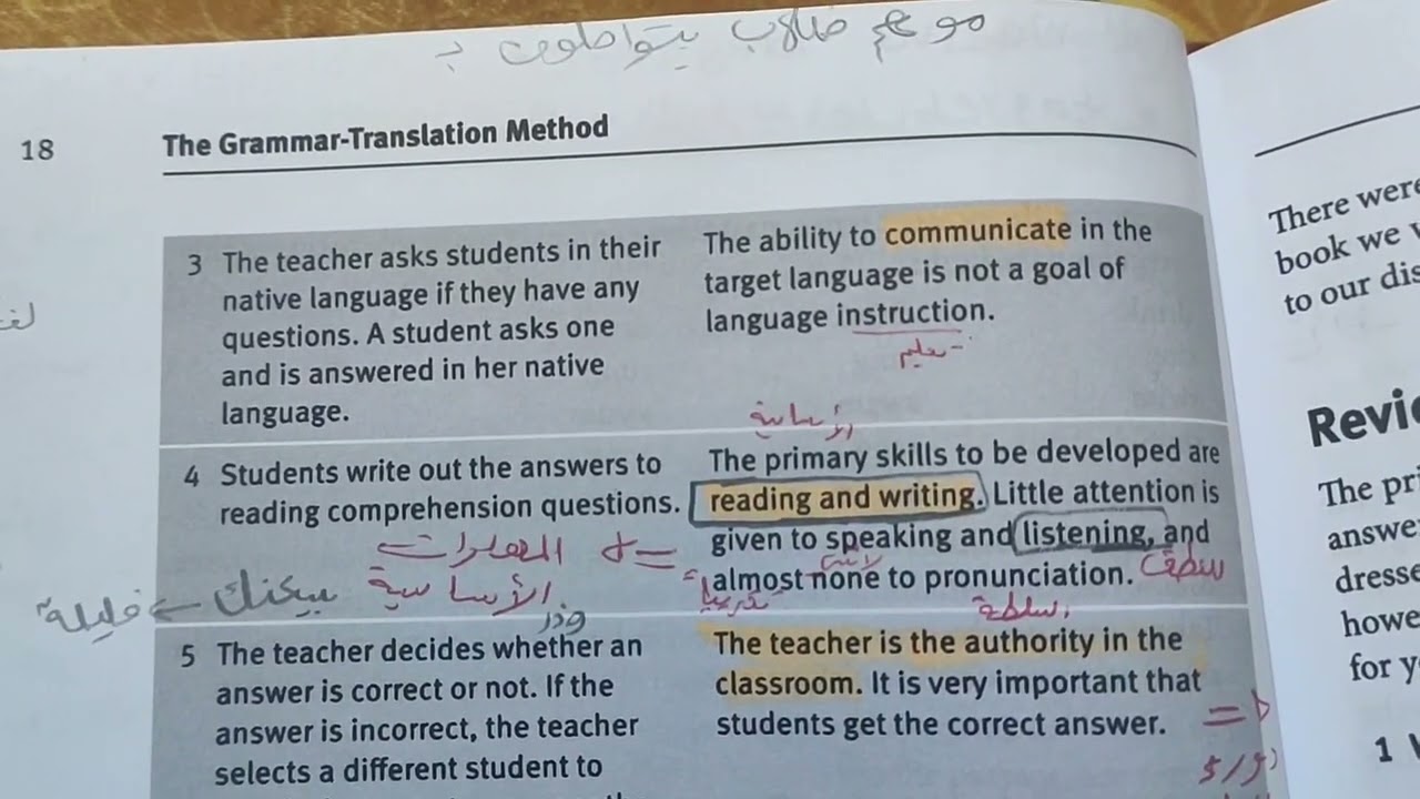 Chapter two.. The grammer Translation Methode... principles