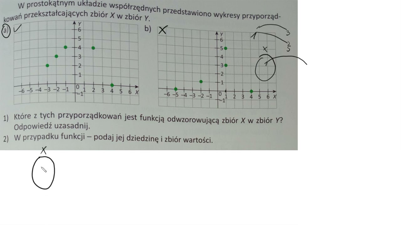 3 5 W prostokątnym układzie współrzędnych przedstawiono wykresy przyporządkowań
