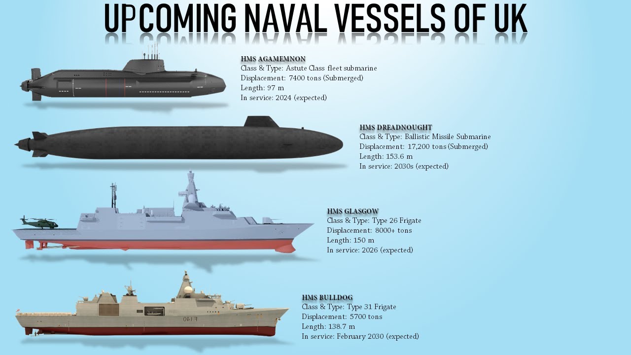 16 Upcoming Naval Vessels of United Kingdom