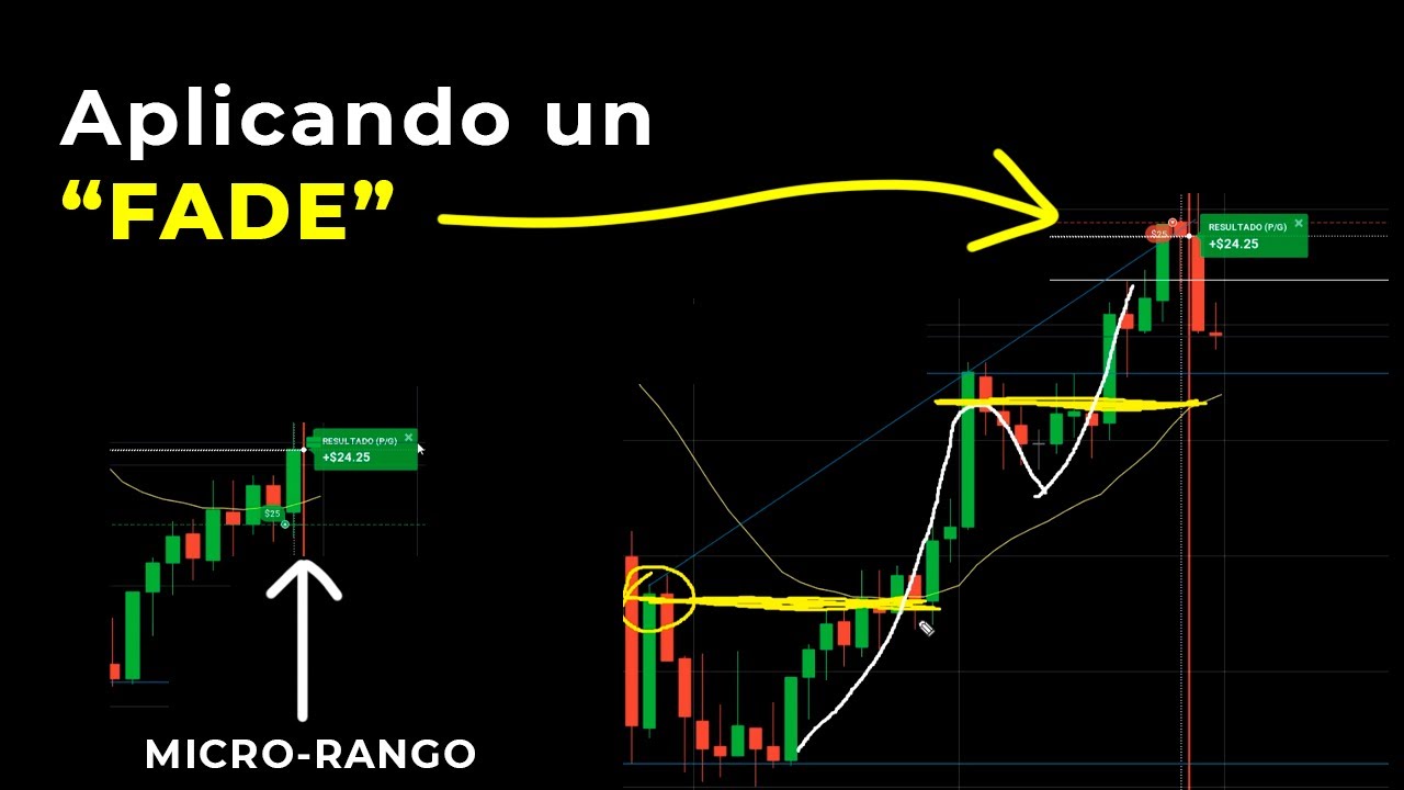 Sesión de Trading 05-Diciembre | Micro-Rangos y Retrocesos con Acción del Precio | Opciones Binarias