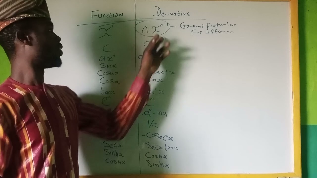 MTH102 FUNCTION AND DERIVATIVE