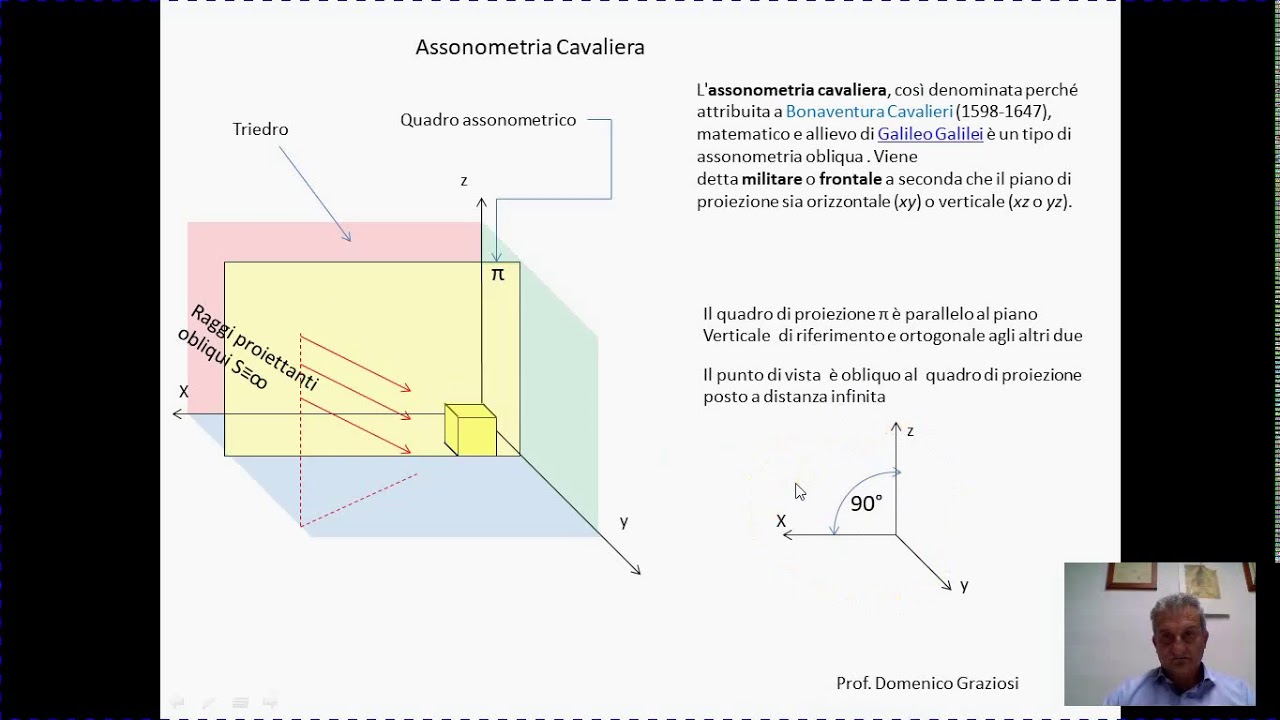 Lezione 9  Metodi di proiezioni , proiezioni assonometriche