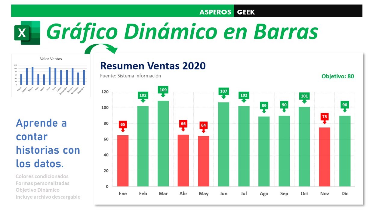 Gráfico dinámico en barras para medir cumplimiento de meta