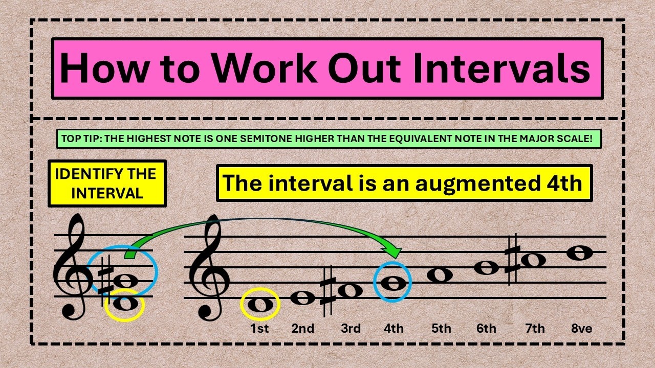 How to Work out Music Intervals - Major, Perfect, Minor, Diminished and Augmented simplified