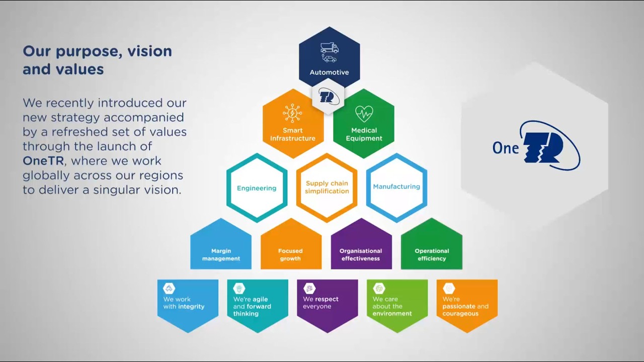 TR Value Proposition - Our global vision for innovation & excellence