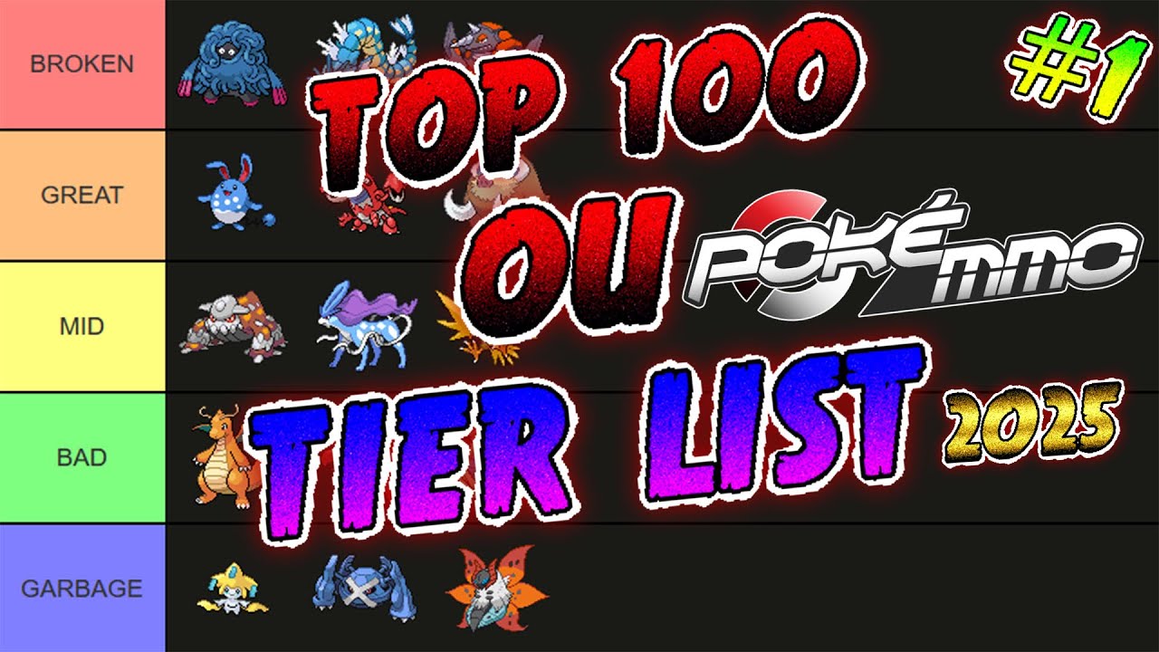 PokeMMO Top 100 OU Pokemon UPDATED Tier List! Ft. @Smooge