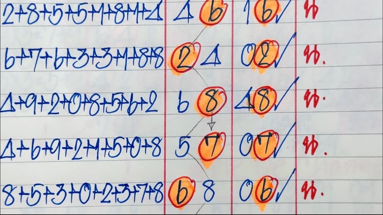 หน่วยล่าง📚คู่คี่👍แบบ2ตัว📌งวดวันที่ 16 มีนาคม 2569 ep 22 Me De Channel💰💸💰💸💰