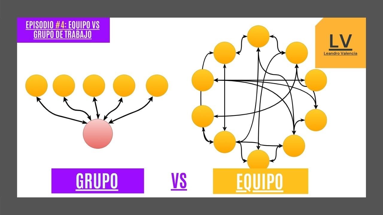 #4 Diferencia entre Trabajo en Equipo y Grupo de Trabajo | Curso  #CómoEmprender