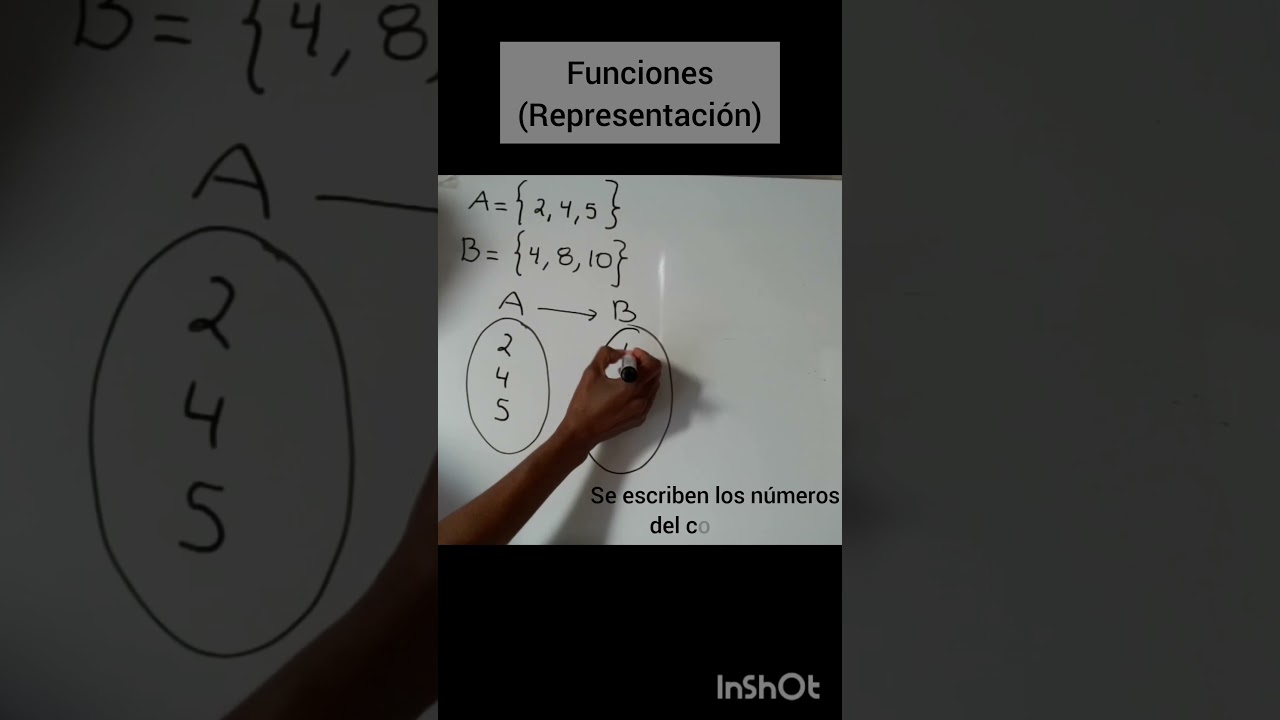 C&oacute;mo representar una funci&oacute;n (Diagrama sagital-Funciones) #matematicas #algebra