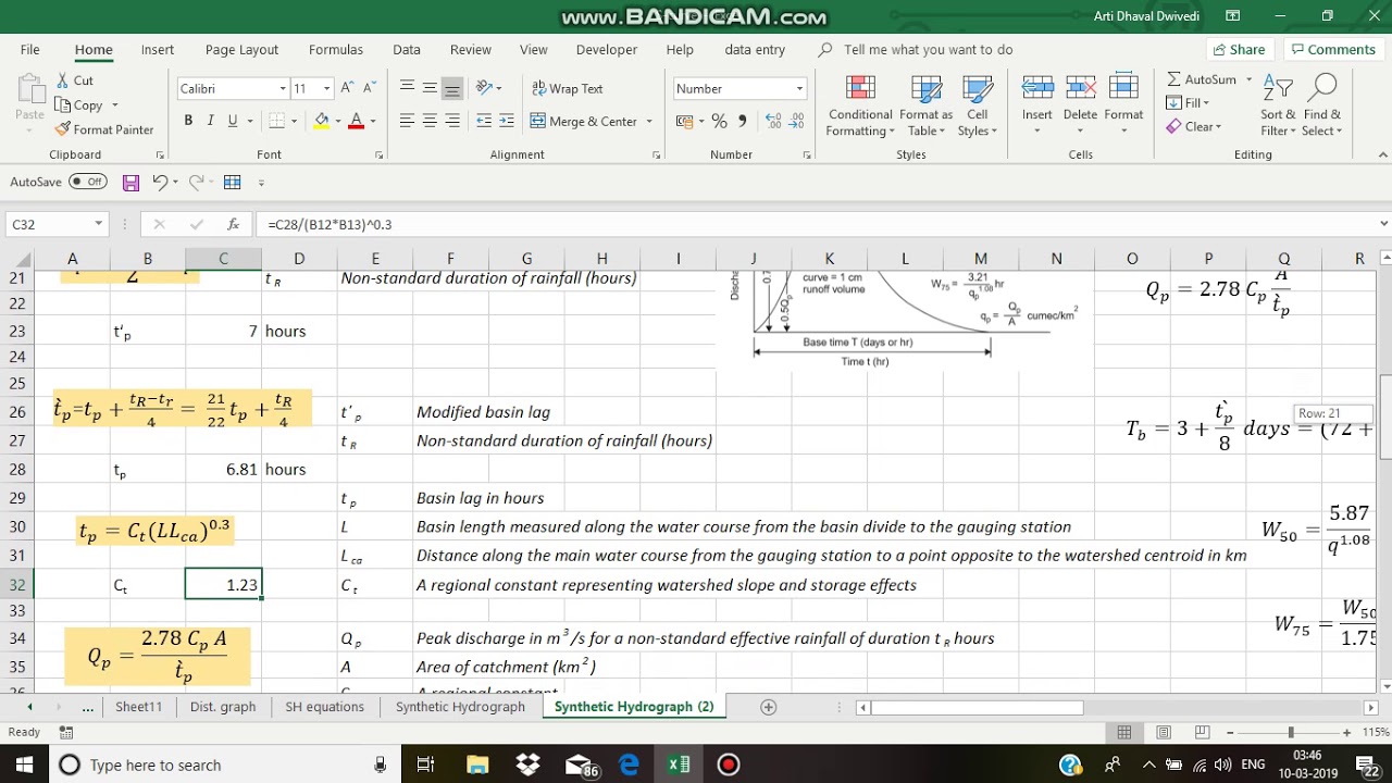 Synthetic unit hydrograph using Snyder's empirical equations | Hydrology