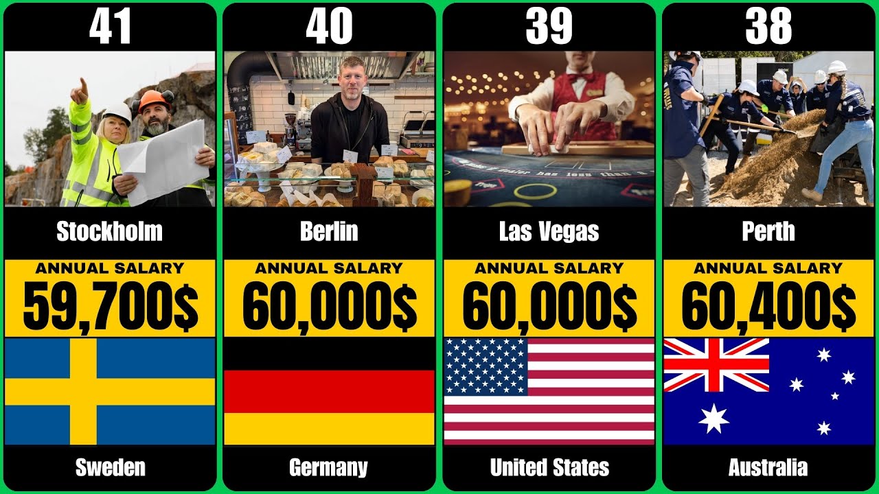 Top 100 Major Global Cities Ranked by Average Salary (2026)
