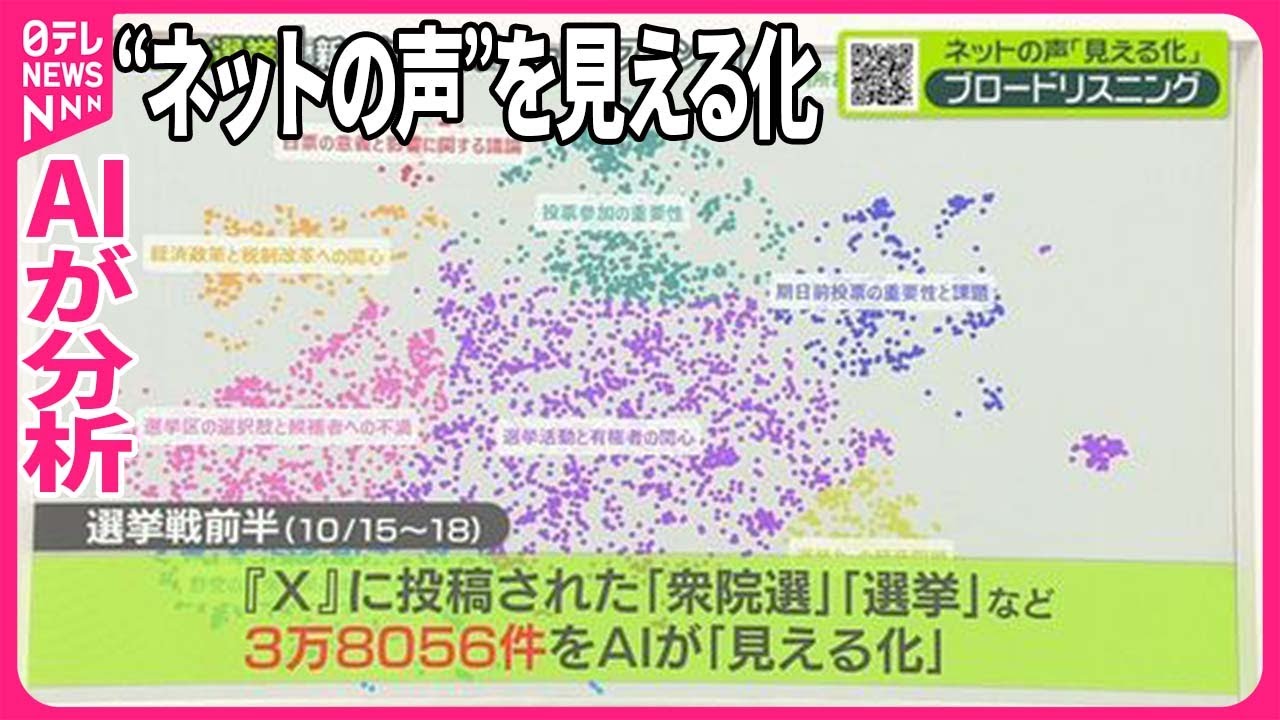 【衆院選に対する&ldquo;ネットの声&rdquo;は&hellip;】新たな試み「ブロードリスニング」  AIの分析でSNSの声を「見える化」