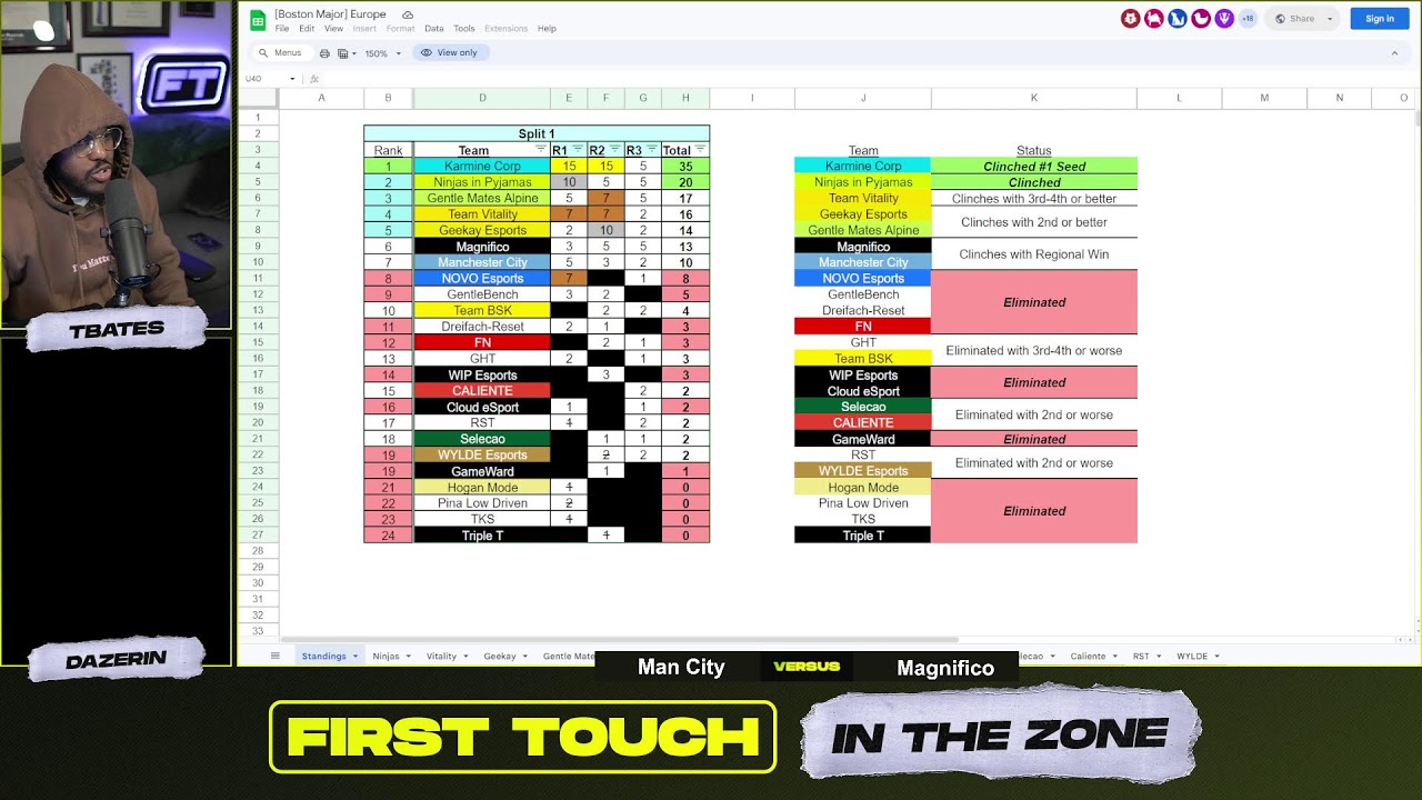 First Touch: In the Zone | RLCS 2026 EU Open 3