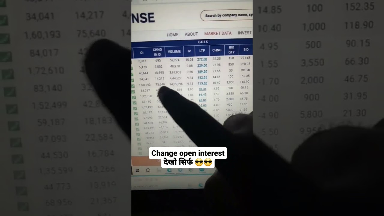 change open interest देख कर ऐसे Trading करो 