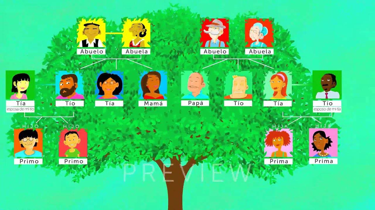 La Familia, Spanish family members song and video. Learn family members in Spanish for kids