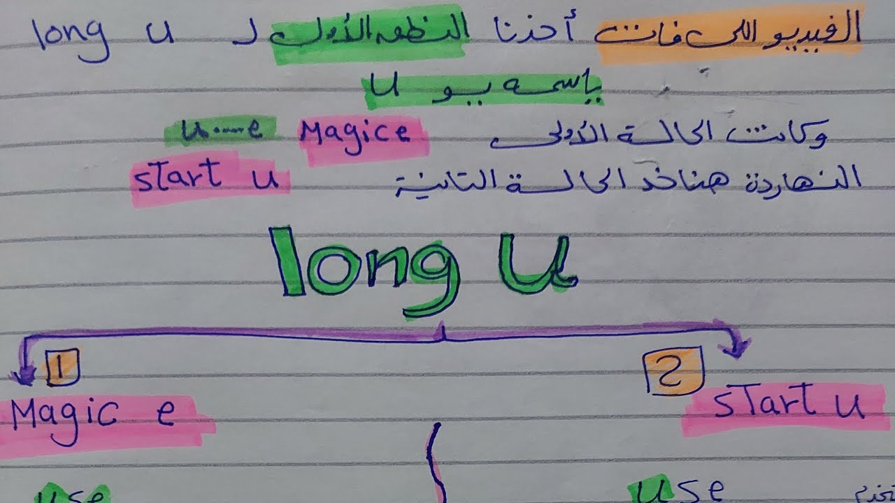 شرح long u بأبسط طريقة 👌مرحلة ما بعد أصوات الحروف👌part 2