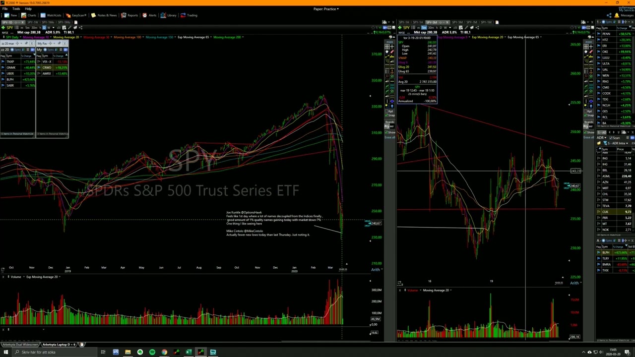 Making $1,300,000 in a single short trade Qullamaggie