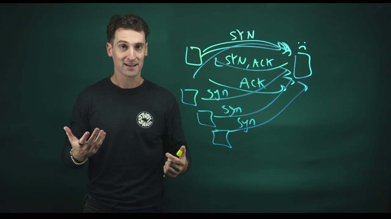 Sec+ strategies: exam readiness