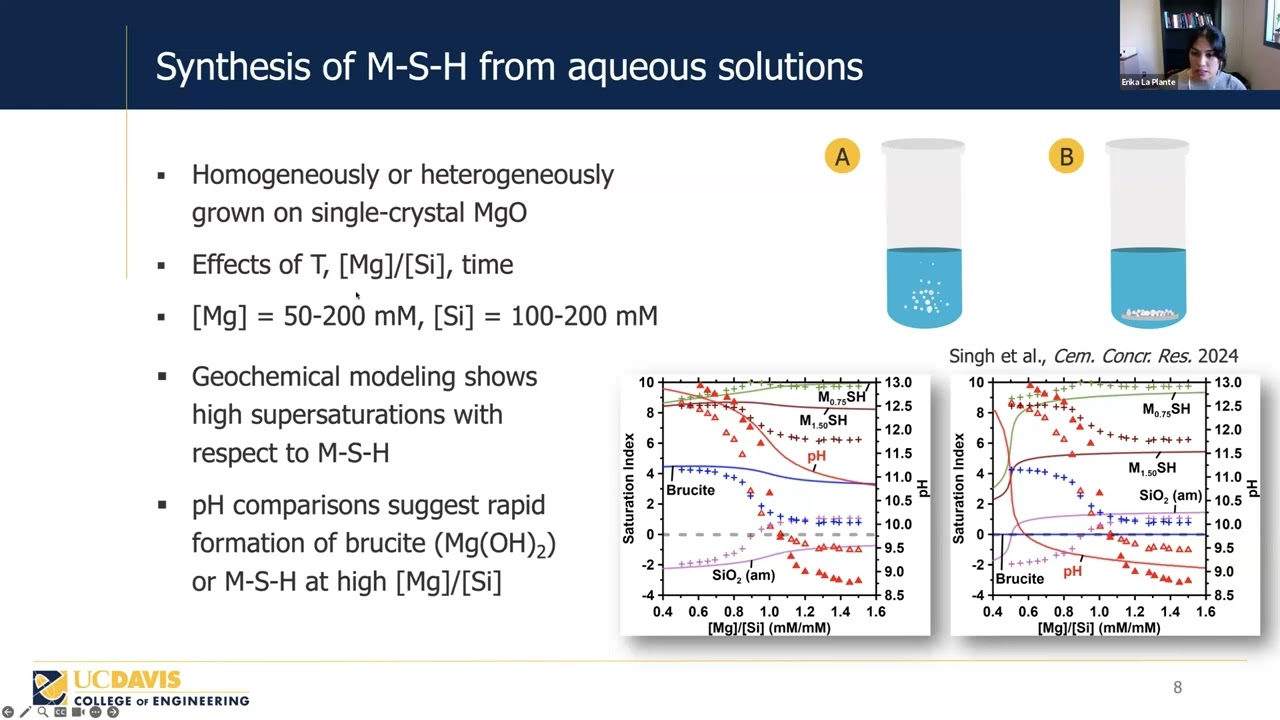 Cements Rising Stars Webinar: Kinetic Studies