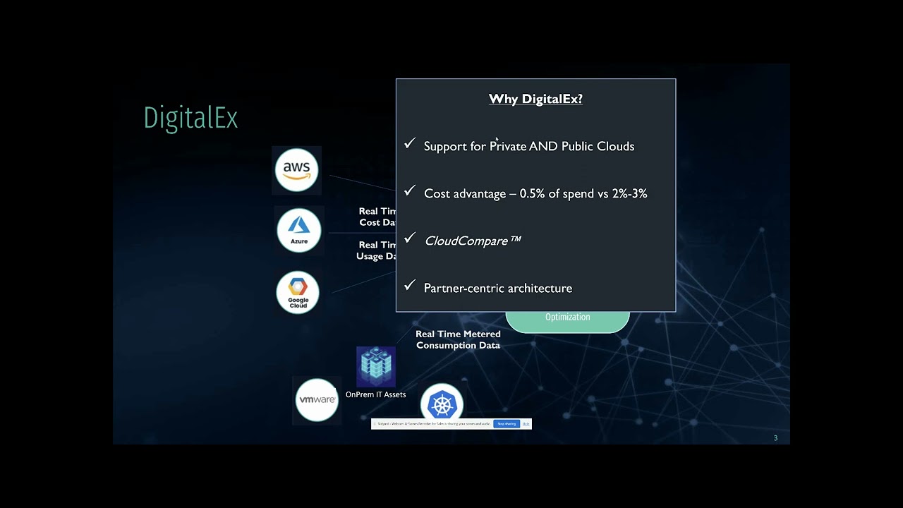 Brief DigitalEx Product Demo