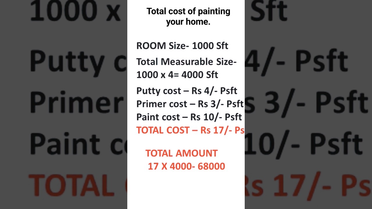 Total cost of painting your Home | 1000 sft house paint expenses | InteriologyM #homeinterior