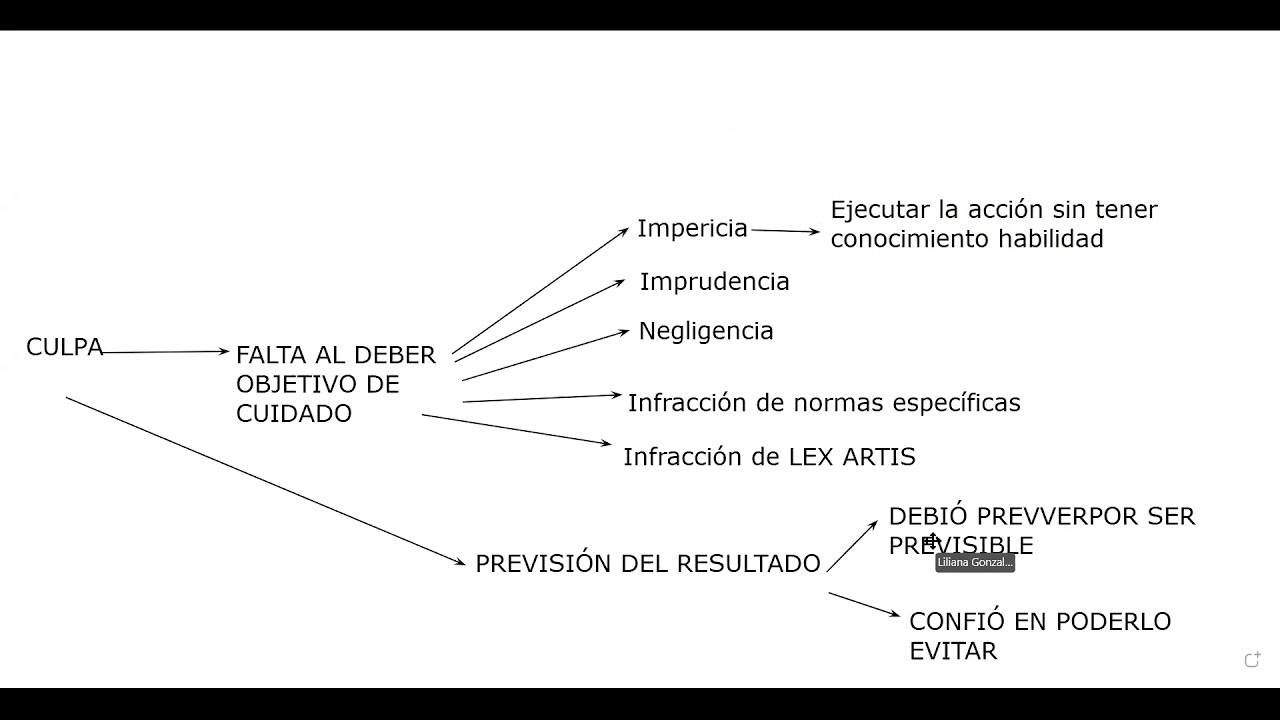 Clase 3- Penal Especial I- 3A