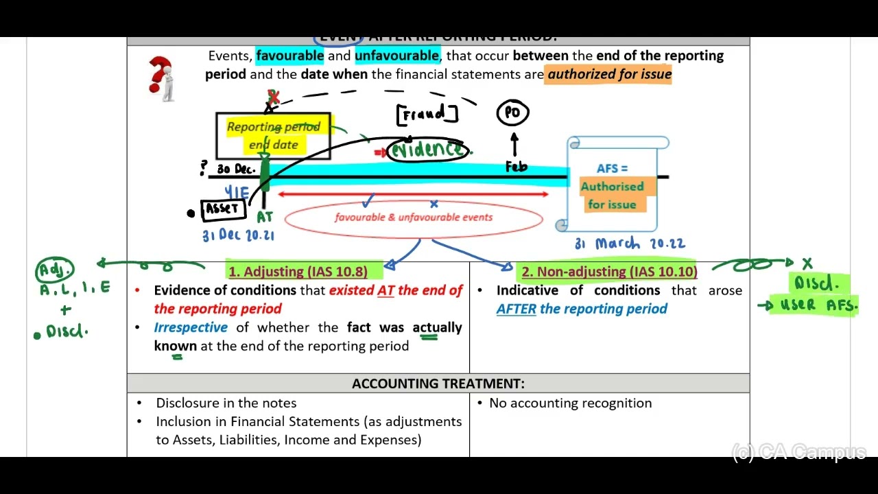 IAS 10 - Revision Lecture (9 Min)