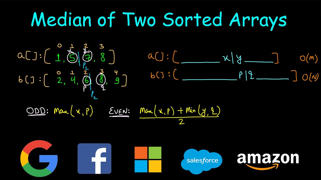 Median of 2 sorted arrays