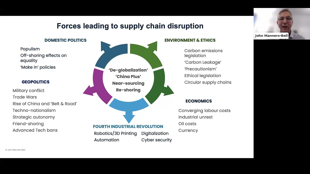 Building Resilient Supply Chains