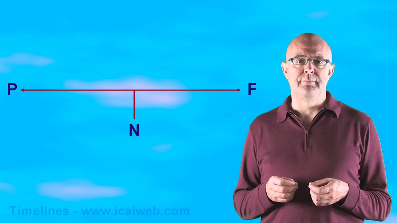 Verb Timelines - an ICAL TEFL training video