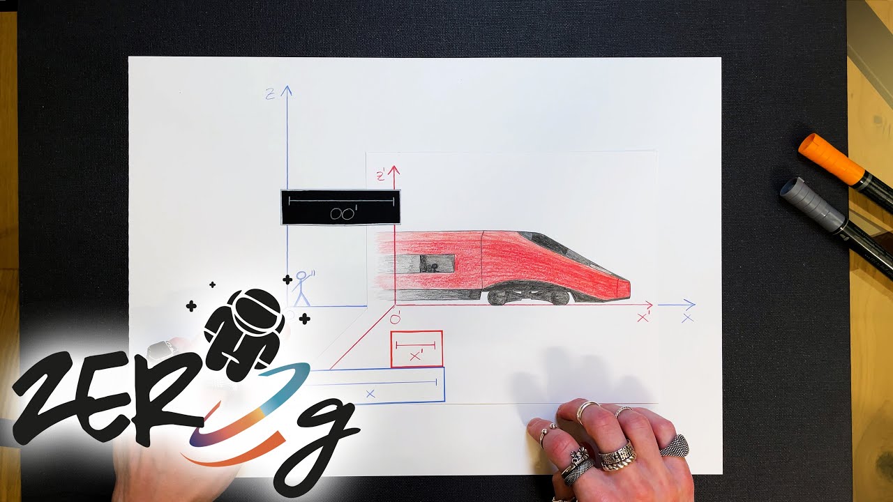 Le Trasformazioni di Galileo - Fisica | ZERO g