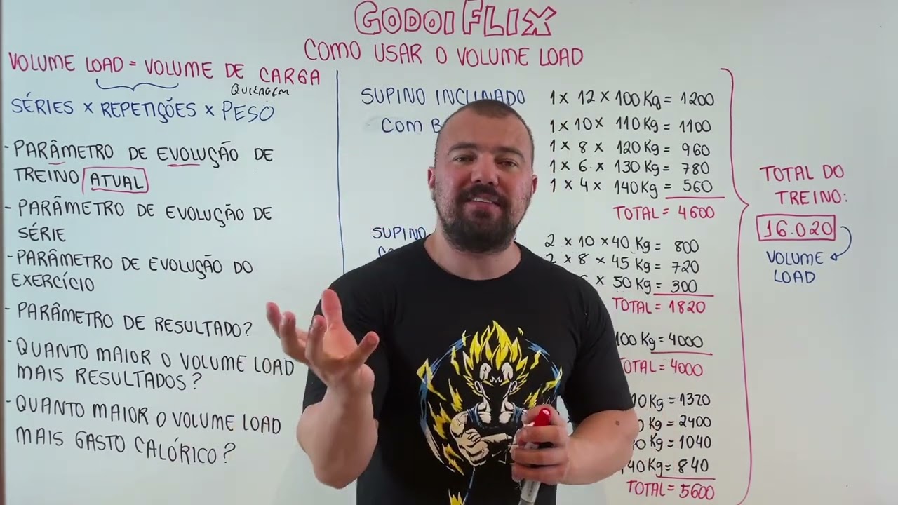 GodoiFLIX - Como usar o volume load