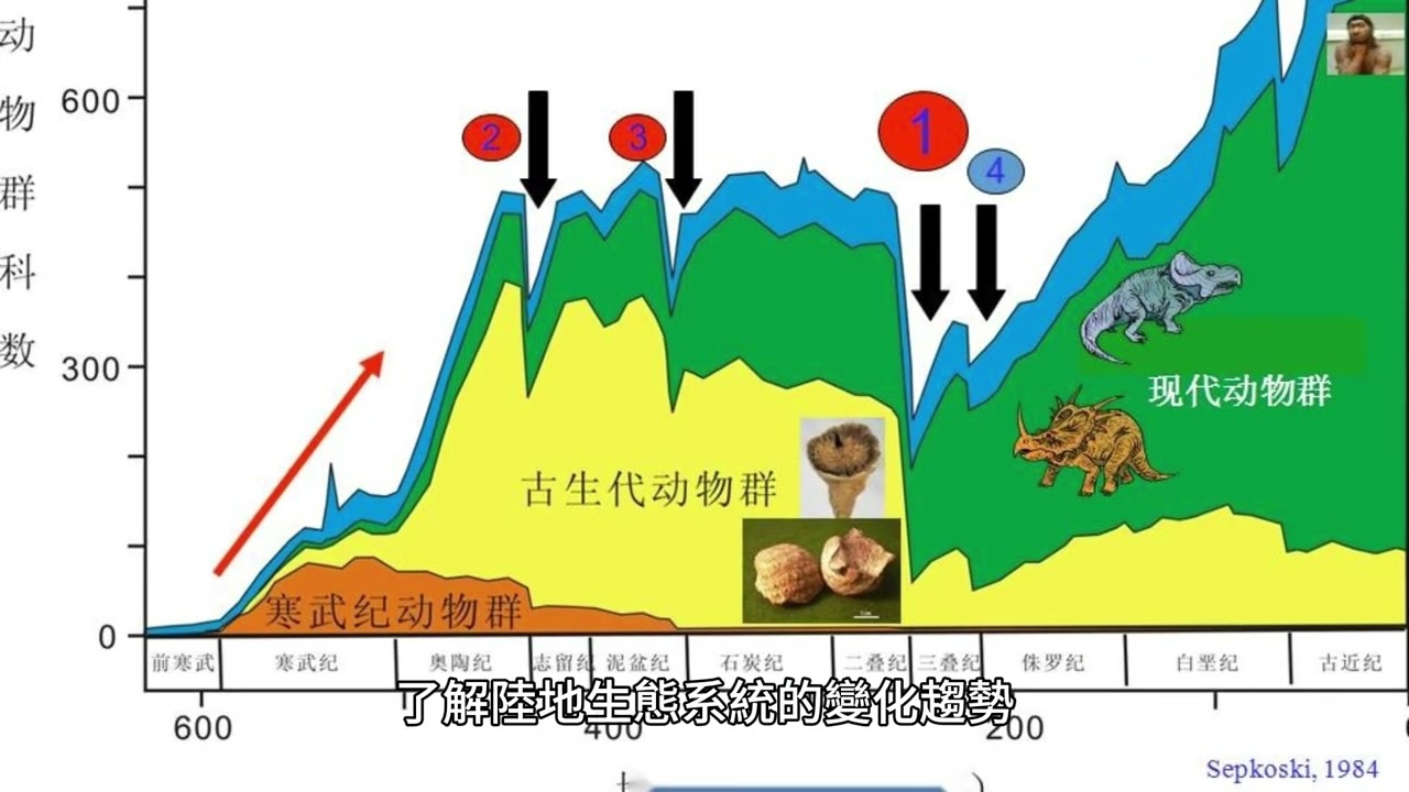 土木一乙 d1209220 白欣禾