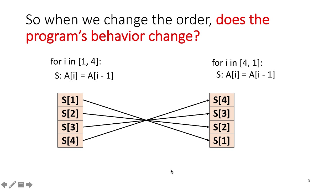 The Polyhedral Model Part 1: An Intuitive Example