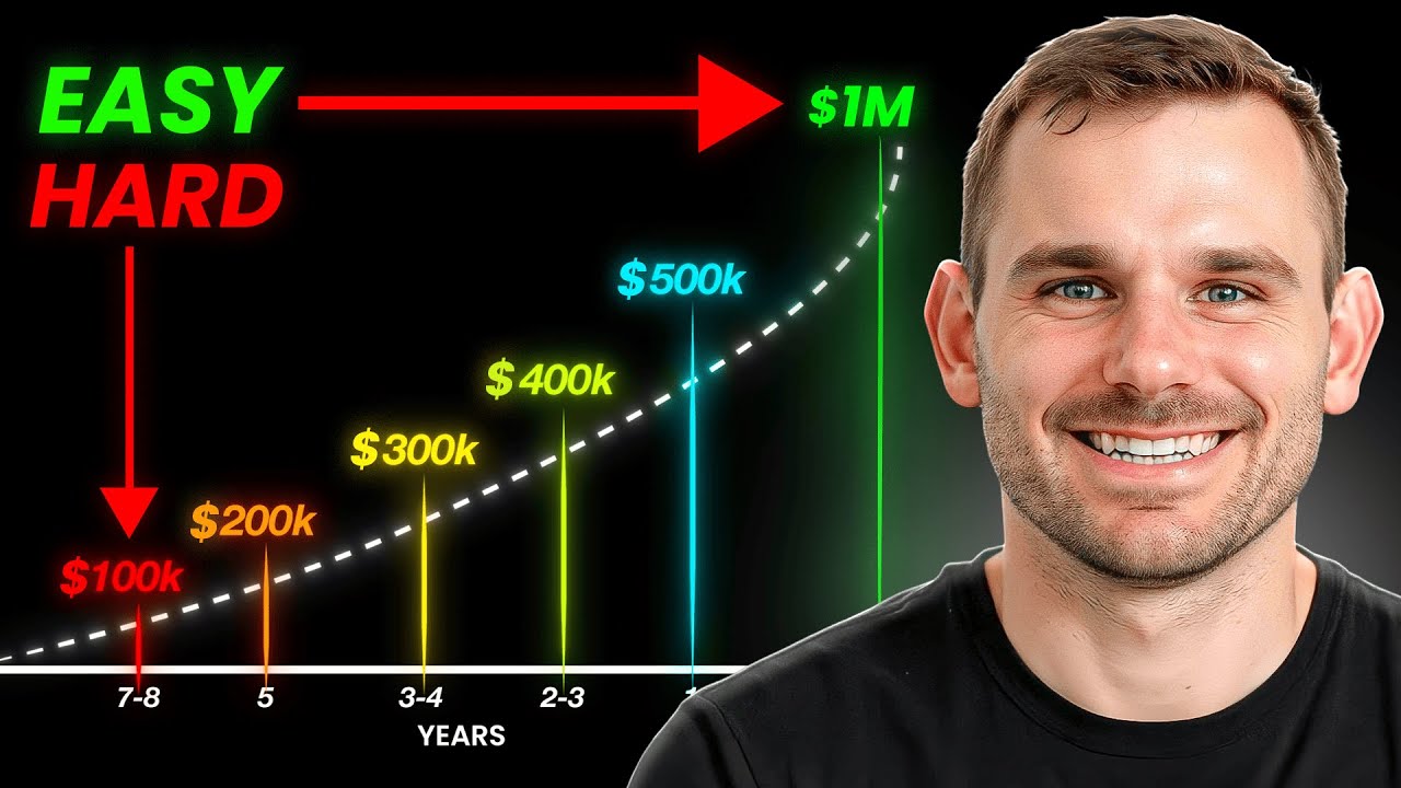 Почему состояние резко возросло после достижения отметки в 100 000 долларов?