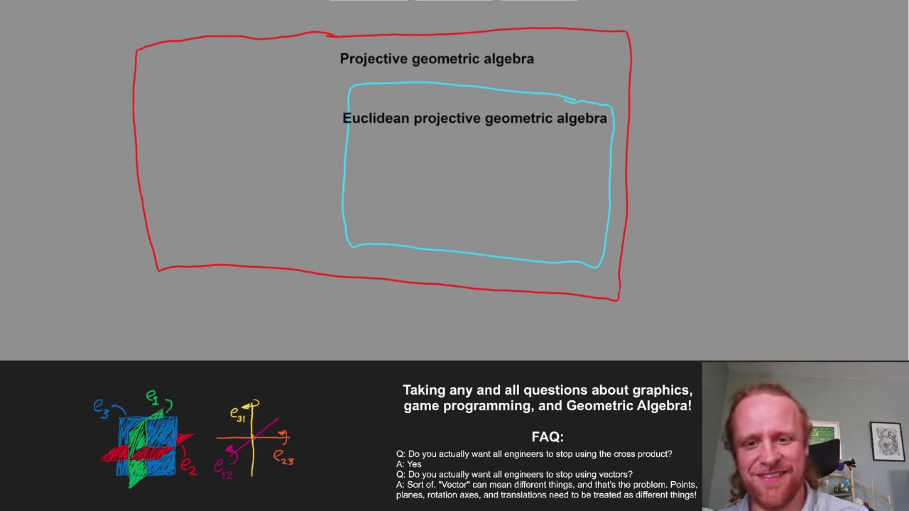 Different approaches/notation for Projective Geometric Algebra from Eric Lengyel and Jon Selig