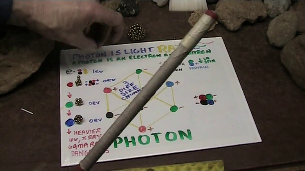 Photons Electrons Leptons Oh My